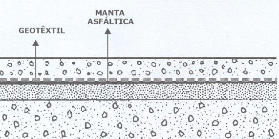 superior, um geotêxtil com a função de absorver os esforços dinâmicos do pavimento / cobertura, protegendo a impermeabilização de lajes com manta asfáltica.