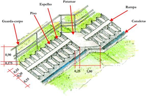 Figura 5.4: Esquema de escadaria proposta para a área de estudo (ALHEIROS et al, 2003). Pavimentação de parte da rua Topázio com o objetivo de diminuir a infiltração das águas de chuvas e servidas.