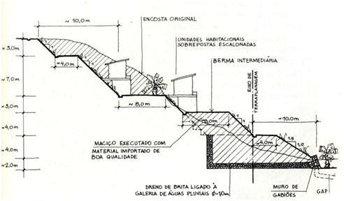 Figura 2.