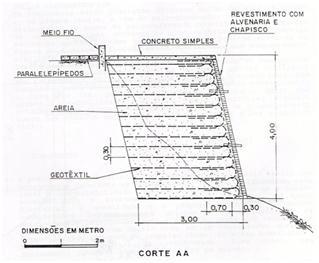 Planta Perfil Figura 2.42: Recomposição de rua com plataforma de concreto (DANZIGER et al, 1992). Planta Perfil Figura 2.