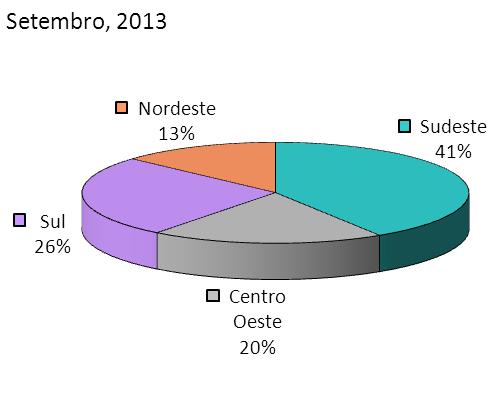 Risco de Mercado De acordo com a Resolução 3.