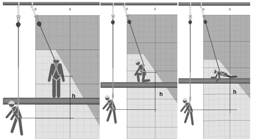 Condições impeditivas: situações que impedem a realização ou continuidade do serviço que possam colocar em risco a saúde ou a integridade física do trabalhador.