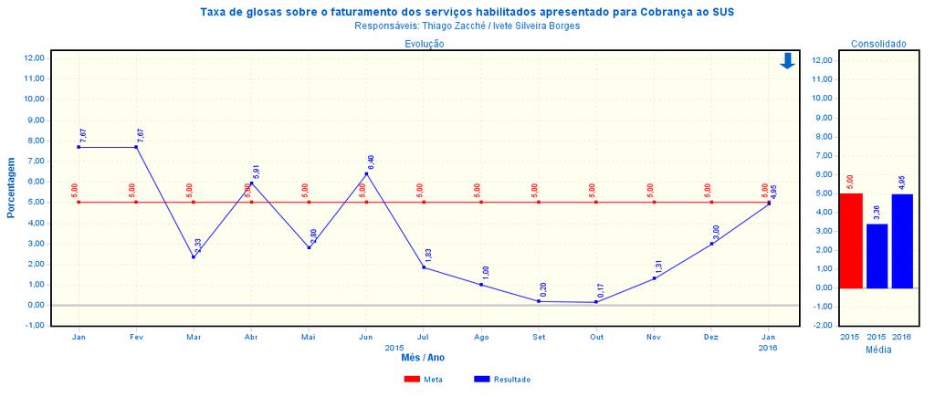 Data: 10/05/2013 Fls. 16 