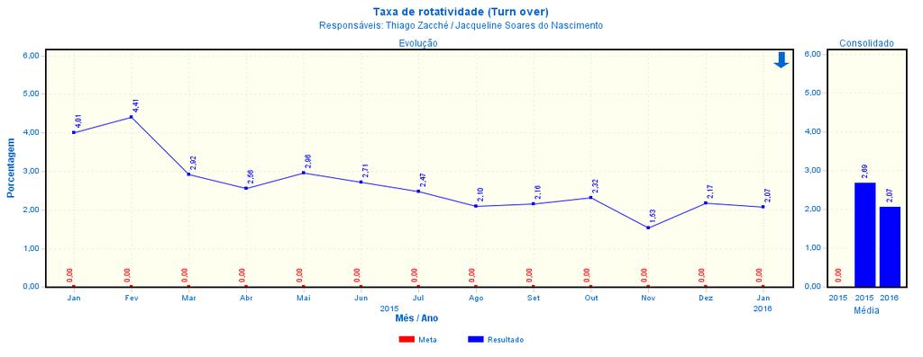 28 Serviço