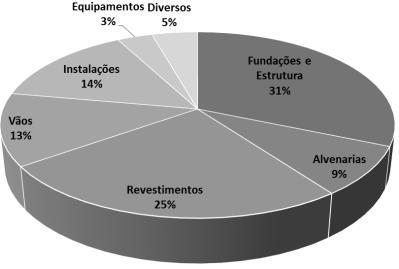 resultante do facto dos diferentes autores terem construído as suas estruturas de custos com base em estruturas de desagregação de trabalhos/elementos de construção que diferem umas das outras.