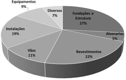 interessantes de trabalhos passados que, juntamente com dados atuais, nos podem dar uma visão fundamental da evolução ocorrida em matéria de custos, por exemplo.