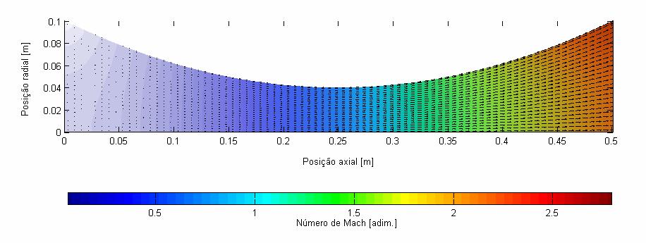 166 Figr 5.: Cmpo d frçõs mássics d H O o longo d tbir prbólic (scomnto m qilíbrio qímico locl, modlo qímico 4, mlh d 80x4 volms). Figr 5.3: Isolinhs d númros d Mch o longo d tbir prbólic (scomnto m qilíbrio qímico locl, modlo qímico 4, mlh d 80x4 volms).