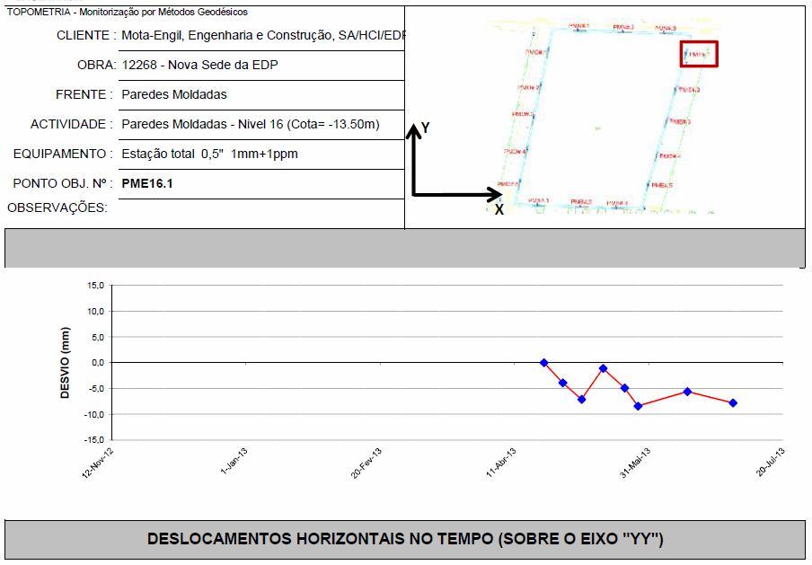 Contenção Avaliação da Experiência Monitorização com alvos