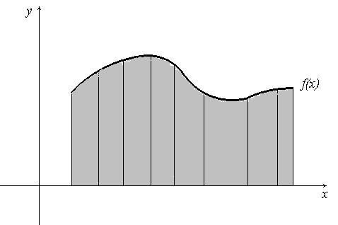 INTEGRAL DEFINIDA UMA VISÃO INTUITIVA Desde os tempos mais antigos os matemáticos se preocuparam com o problema de determinar a área de uma figura plana.