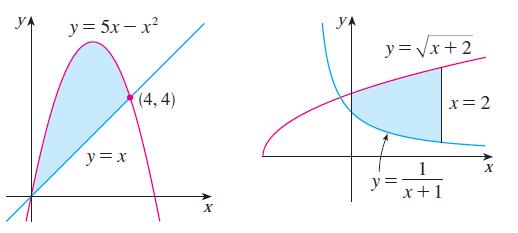 13 Áreas entre duas curvas Definição A área A da região limitada pelas curvas y = f (x), y = g(x) e as retas x = a e x = b onde