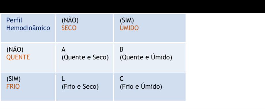 Tratamento da IC Aguda Por Perfis Hemodinâmicos Perfil B É o paciente mais comum da emergência, comumente com PA elevada e congestão pulmonar (é o edema pulmonar hipertensivo).