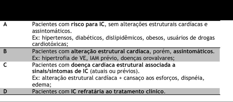 Tratamento I - Medidas indicadas para todos os pacientes: - Controle