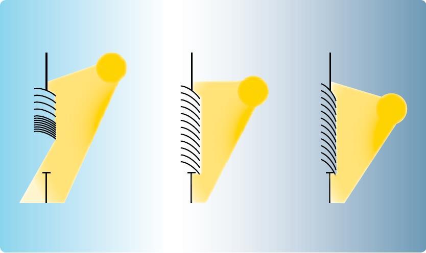 Controle de Persianas/Cortinas/Venezianas Posicionamento de acordo com a posição do sol Através desta solução é possível oferecer: Redução considerável da temperatura