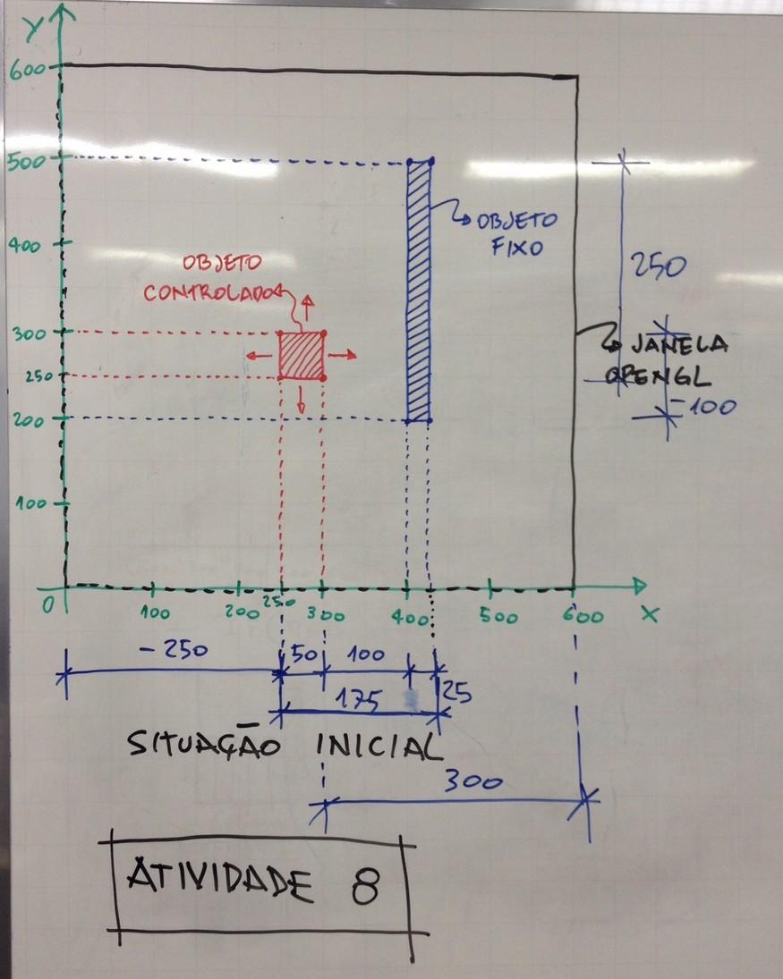 ATIVIDADE-8 Elaborar um programa, em Linguagem C, com uso da OpenGL, para gerar o cenário exibido na figura 9.