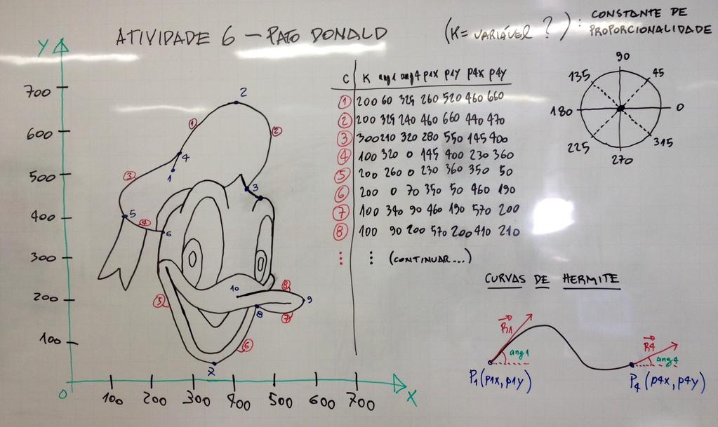 Figura 7 Esquema simplificado da cabeça do personagem Pato Donald (8 primeiras curvas). Figura 8 Tela do programa obtido a partir dos dados definidos na figura 7.