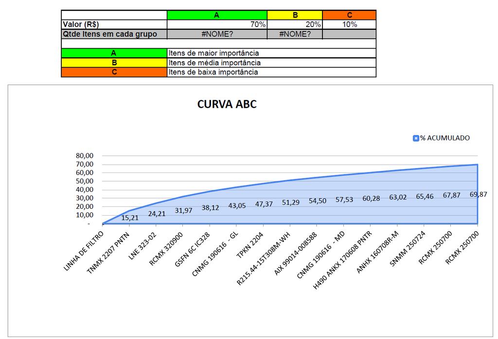 12 Figura 8 Gráfico Curva ABC 6. Lote Econômico Não aplicável. 7. Procedimentos Operacionais 7.1.Recebimento Recebimento de Materiais: O recebimento de materiais é feito da