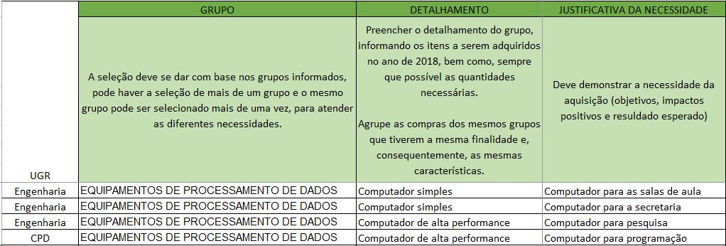 Preenchimento da Planilha O preenchimento da CRITICIDADE e da PRIORIDADE deve ser feito pensando nas funções principais da Unidade.