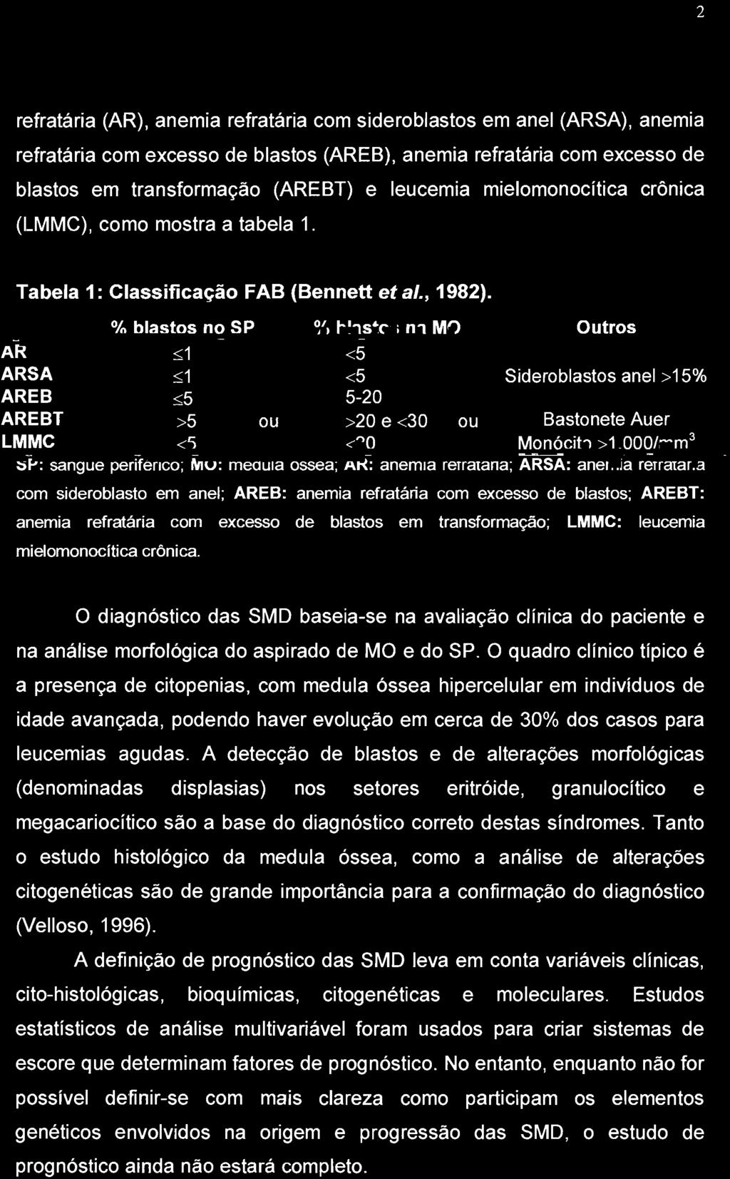 2 refratária (AR), anemia refratária com sideroblastos em anel (ARSA), anemia refratária com excesso de blastos (AREB), anemia refratária com excesso de blastos em transformação (AREBT) e leucemia