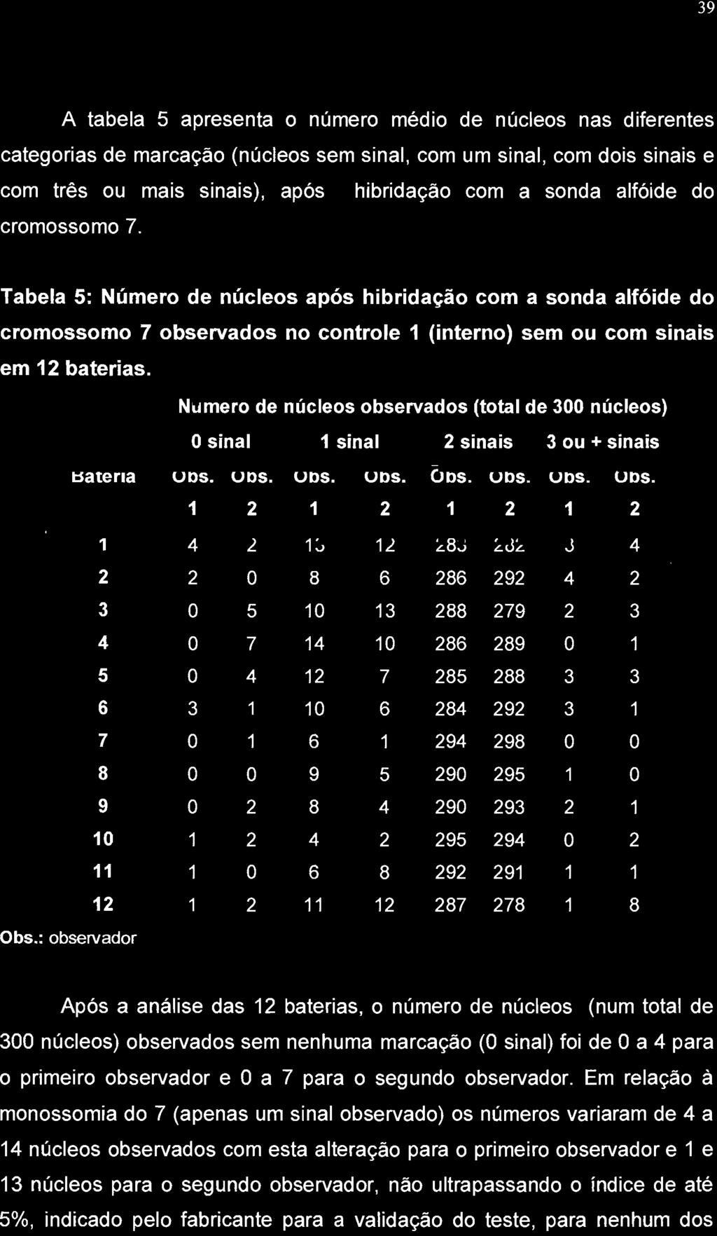 39 A tabela 5 apresenta o número médio de núcleos nas diferentes categorias de marcação (núcleos sem sinal, com um sinal, com dois sinais e com três ou mais sinais), após cromossomo 7.