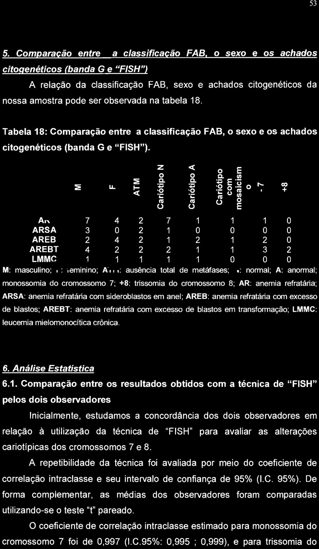 53 5. Comparação entre a classificação FAB.