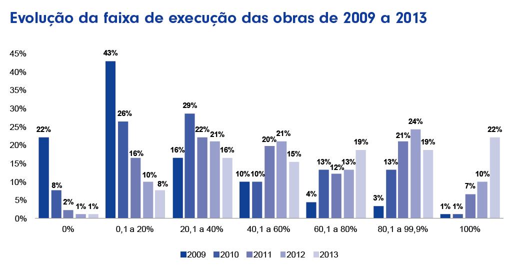 de recursos.