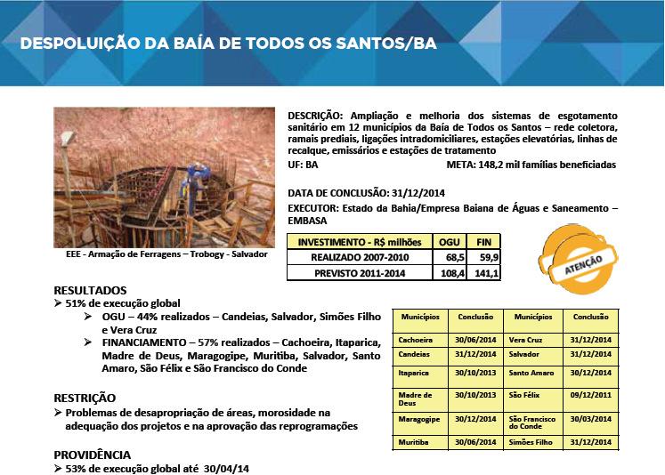 Situação das obras monitoradas pelo Trata Brasil que estão relacionadas a este grupo: NÚM.