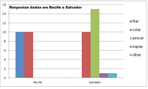 conversa informal novas maneiras de falar e de referir à determinada coisa, provocando movimentos singulares de transposição de sentido na linguagem.