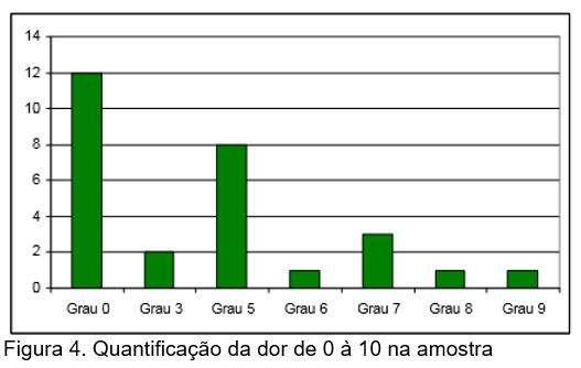 Uma vez coletados os dados relativos às distâncias C7 e T12, empregou-se uma fórmula matemática caracterizada por um polinômio de 3º grau.