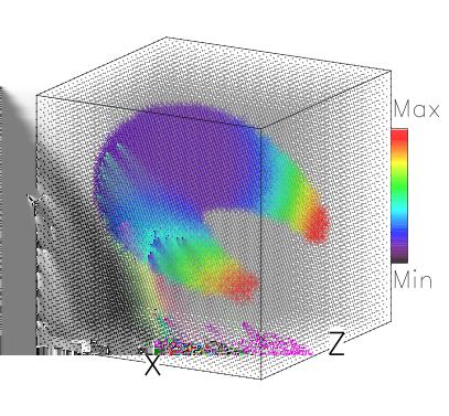 Data cube Introdução Geometria do campo magnético do dipolo Distribuição espacial do eléctron