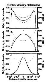 3. Distribuição do elétron Geometria do campo magnético do dipolo Distribuição espacial do eléctron Transferência radiativa Densidade do ambiente N(h) = N 0