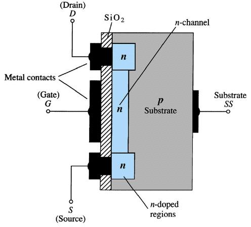 MOSFET MOSFET Metal Oxide Semiconductor