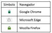 E) upshift e downshift. 16. Escolha a opção que apresenta apenas navegadores de acesso à Internet: A) Mozilla Firefox, Messenger e Microsoft Office.