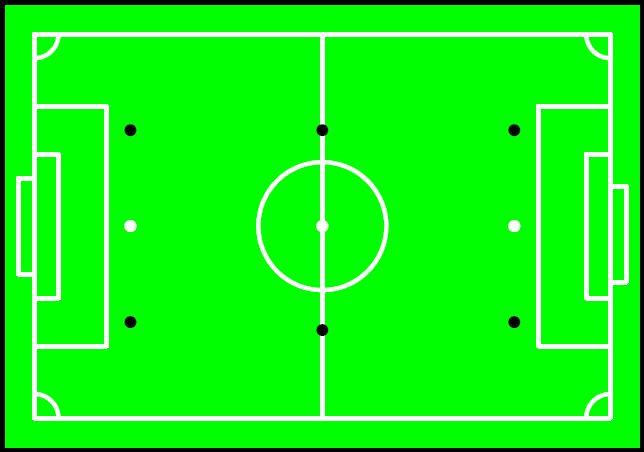 Figura 4 Representação gráfica do campo oficial da liga MSL Quatro linhas brancas delimitam o campo verde que deve possuir uma largura de doze metros e um comprimento de dezoito metros que é dividido