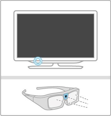 2.4 Apresentação em 3D O que necessita Para ver em 3D neste televisor, necessita dos óculos Active 3D PTA03 da Philips (vendidos em separado).