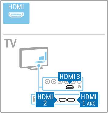 5.2 Acerca dos cabos Qualidade do cabo Antes de ligar dispositivos ao televisor, verifique quais os conectores disponíveis no dispositivo.