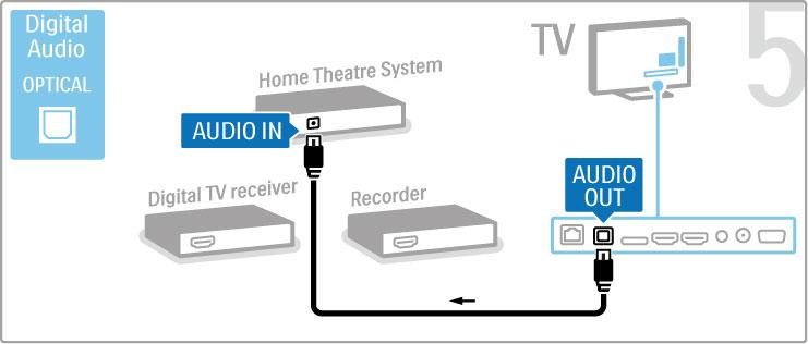 Receptor HD digital Se utilizar um receptor digital para ver televisão (uma set top box - STB) e não utilizar o telecomando do televisor, desligue a desactivação automática.