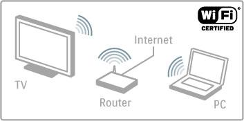 Rede doméstica sem fios Basta ligar este televisor à sua rede doméstica sem fios. Não é necessário um cabo de rede.