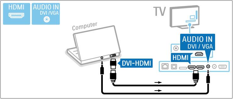 Definição ideal do televisor Defina o formato de imagem para Não à escala para obter a melhor nitidez de imagem.