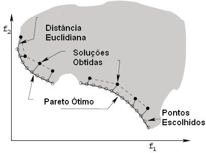 aquele que satisfaz às restrições de igualdade e desigualdade simultaneamente. Logo, o algoritmo deverá encontrá-lo, o qual corresponde a 2πx i =2π ( 2 3). A solução deverá ser x i = { 2 3,..., 3} 2.