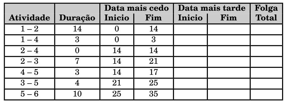 Determinação do