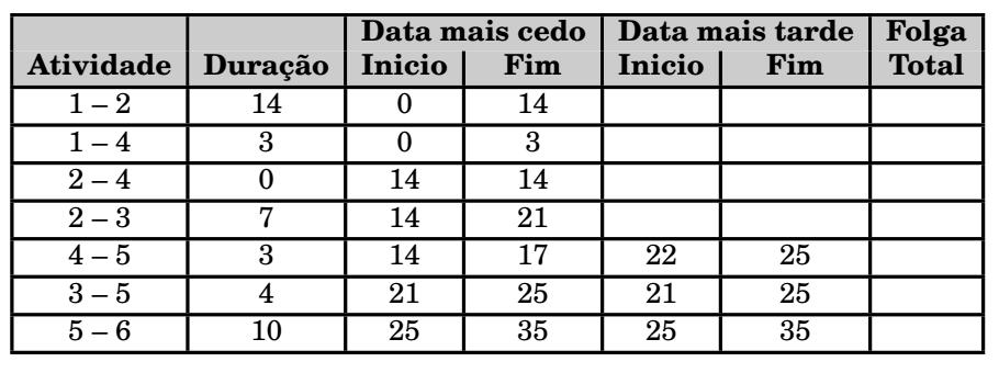 Determinação do