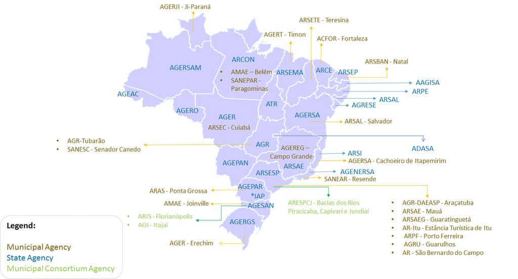 Complexidade e disfunções da Regulação Heterogeneidade Regulatória Mapa do Brasil Tipologia