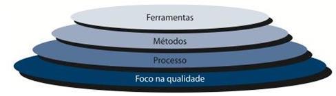 DEFINIÇÃO DA DISCIPLINA O IEEE elaborou a seguinte definição para engenharia de software: Engenharia de software: (1) A aplicação de uma abordagem sistemática, disciplinada e quantificável no