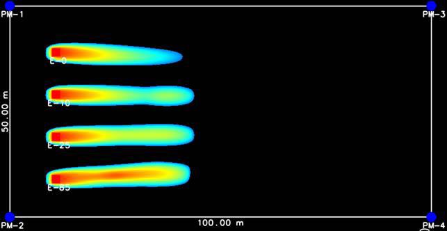 Resultados de simulação das plumas de benzeno em derramamentos de gasolina sem etanol, gasolinas E-10, E-25 e