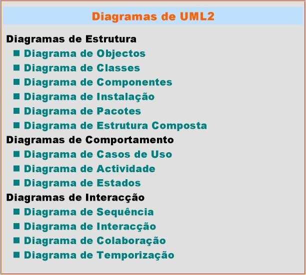 UML: DIAGRAMAS e
