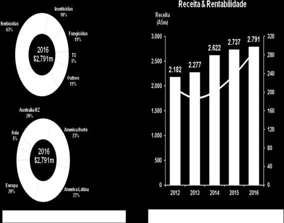 crédito & cobrança; esta equipe tem atualmente mais de