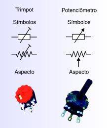 A Figura 3, apresenta o símbolo do TRIMPOT, cuja finalidade também é a variação de resistência, porém o uso e construção mecânica é indicada para aplicações em que há o AJUSTE da resistência e este