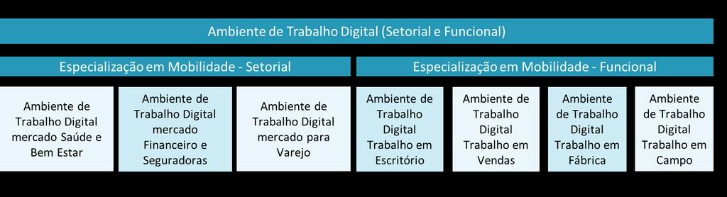 Os analistas e consultores ISG e os clientes corporativos também utilizam as informações