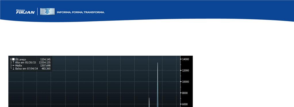 Zona do Euro: Grécia Grexit : sem acordo com BCE, aumentam os riscos de a Grécia sair a zona do