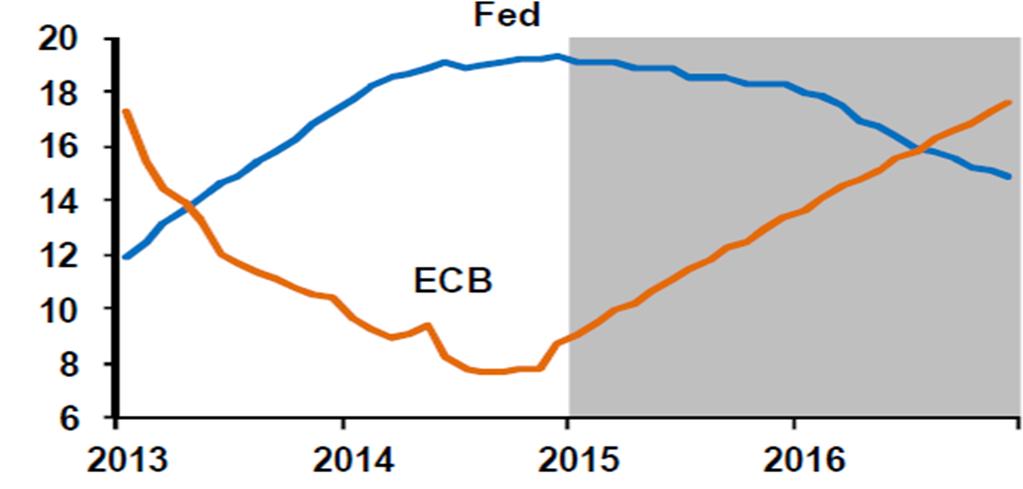 EUA vs.